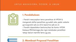 Infografis pelayanan penelitian di Hutan Pendidikan Gunung Walat Sukabumi